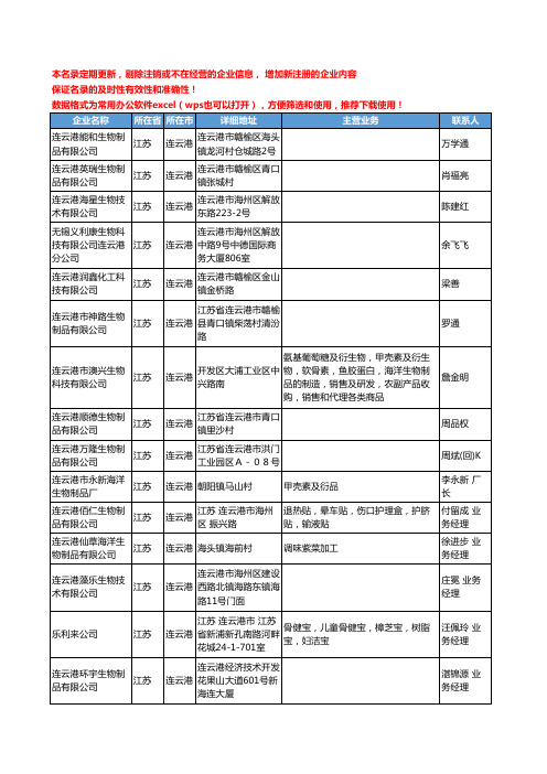 2020新版江苏省连云港生物制品工商企业公司名录名单黄页联系方式大全31家
