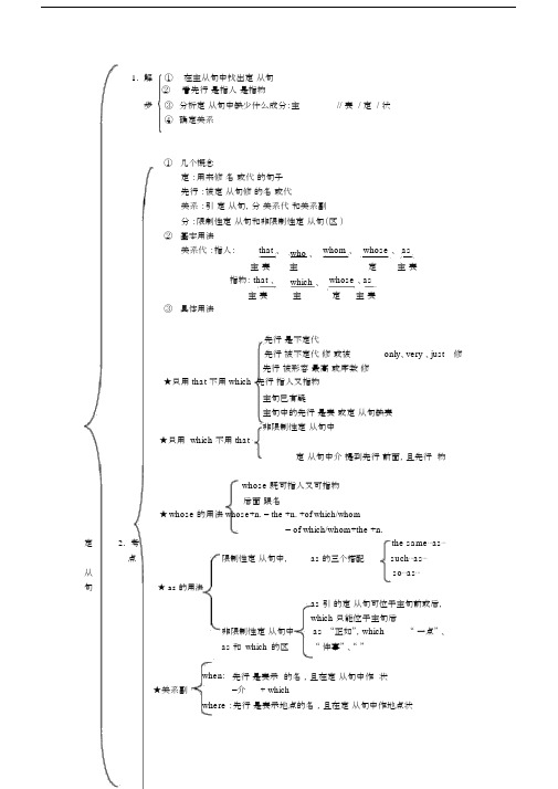 (完整word版)定语从句思维导图.doc