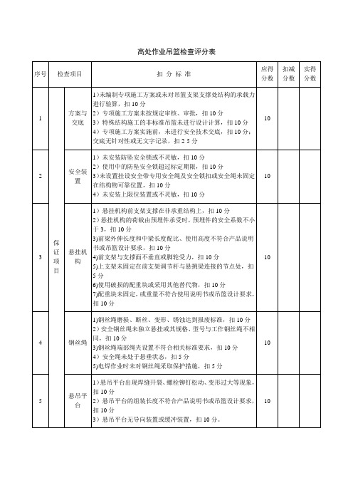 高处作业吊篮检查评分表