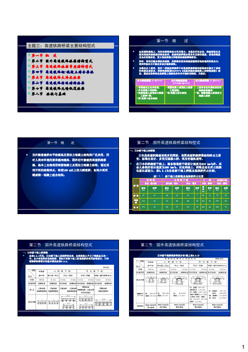 高速铁路桥梁主要结构型式