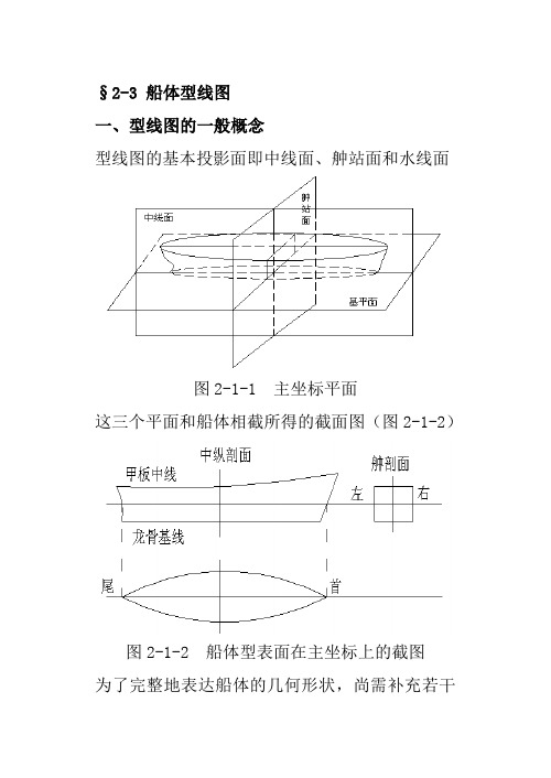 2-3船体型线图