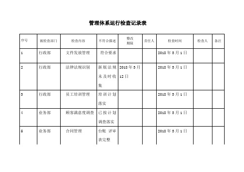 管理体系运行检查记录表