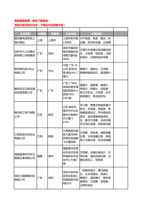 新版全国钳型表工商企业公司商家名录名单联系方式大全204家