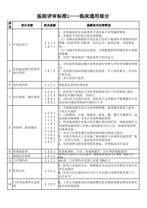 三甲医院等级评审临床、医技通用及特殊条款汇总