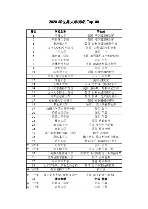 2020年世界排名前100的大学