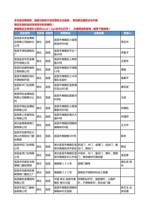 2020新版湖北省宜昌家装门窗工商企业公司名录名单黄页联系方式大全146家