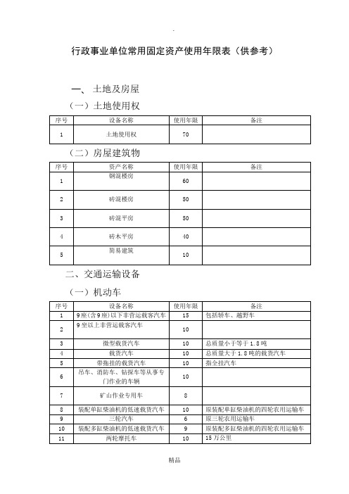 行政事业单位常用固定资产使用年限表(供参考)