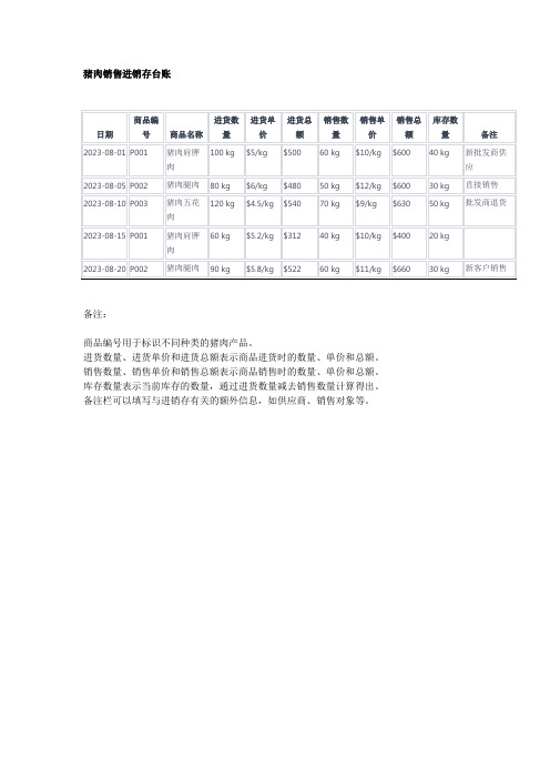 猪肉销售进销存台账