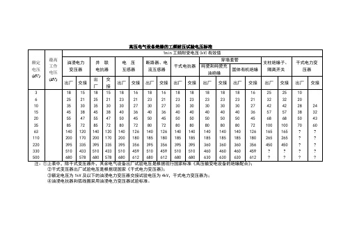 电气绝缘耐压试验标准