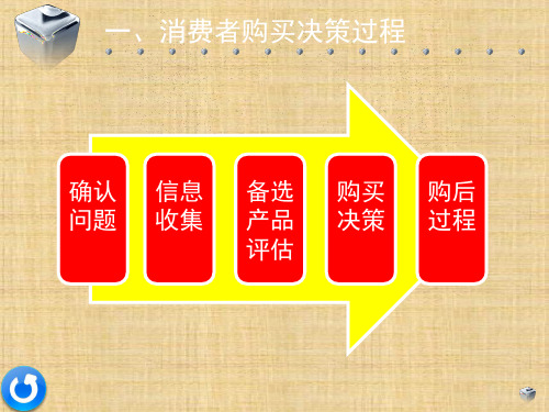 第5章  购买者行为分析  《市场营销学》PPT课件