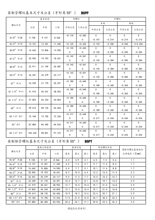 螺纹基本尺寸对照表完整可编辑