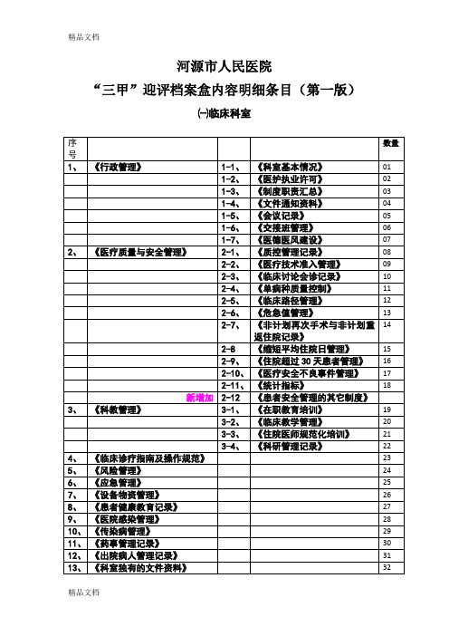 最新创三甲资料盒(新)资料