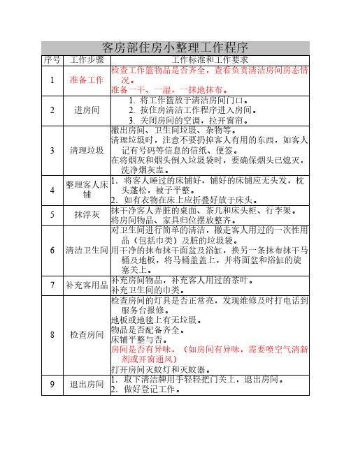 星级酒店客房部标准工作程序