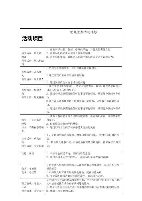 小班多功能室活动计划