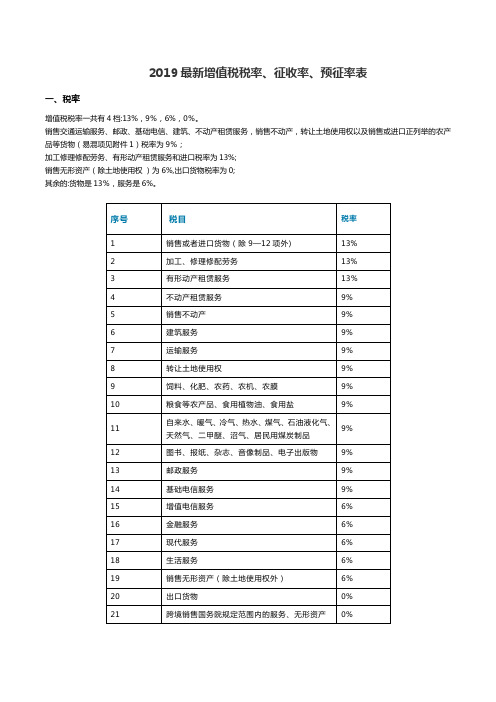 2019最新增值税税率、征收率、预征率表