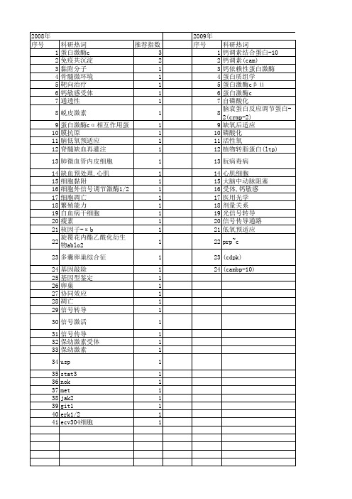 【国家自然科学基金】_蛋白激酶cα相互作用蛋白_基金支持热词逐年推荐_【万方软件创新助手】_20140801