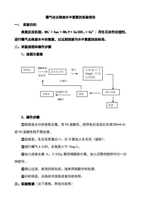 曝气法去除废水中氨氮实验报告