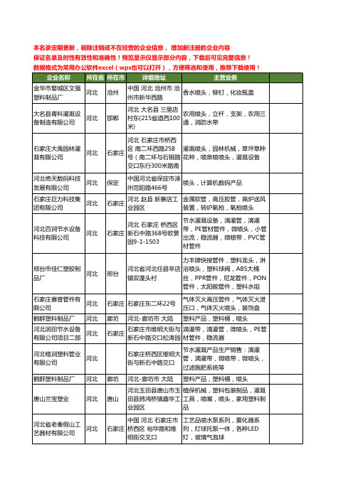 新版河北省喷头工商企业公司商家名录名单联系方式大全202家