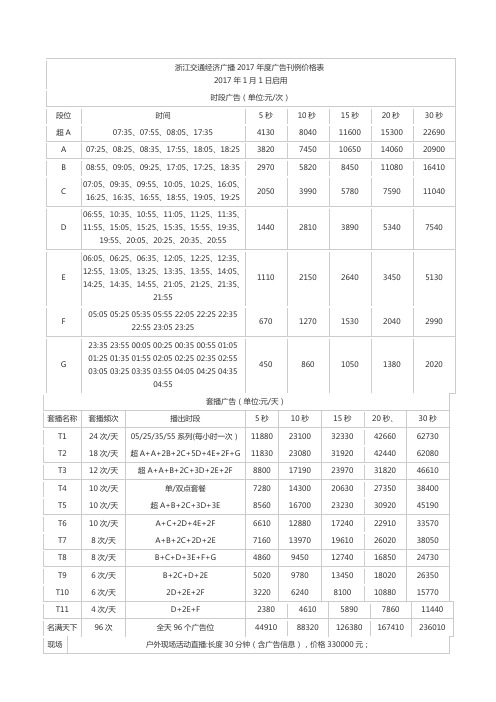 2018年浙江交通广播电台广告价格及广告部