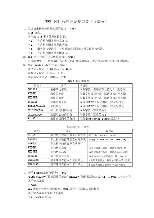 WEB应用技术开发复习