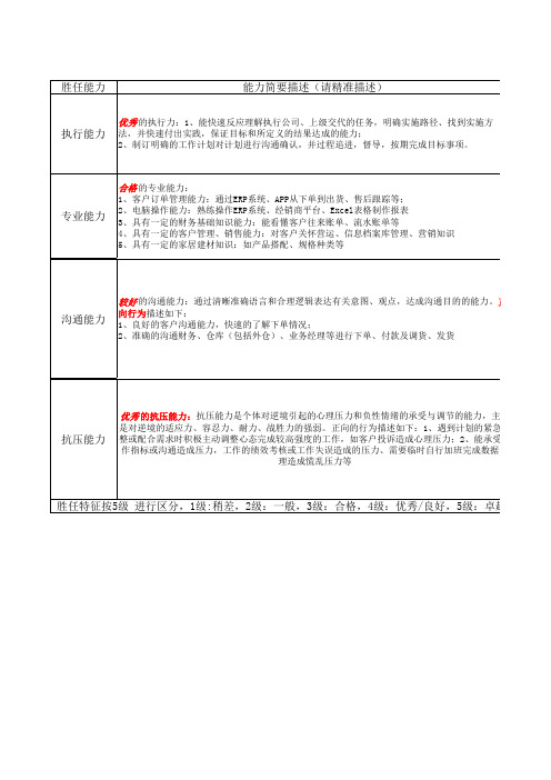 文员跟单面试提纲