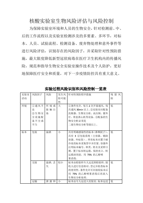 核酸实验室生物风险评估与风险控制