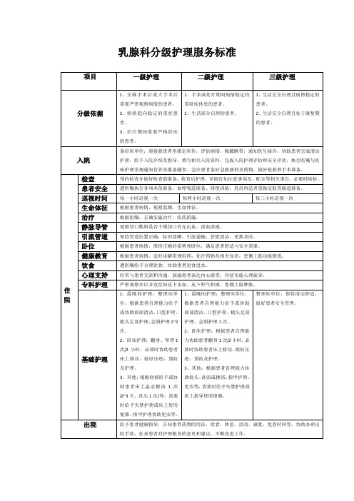 乳腺科分级护理服务标准