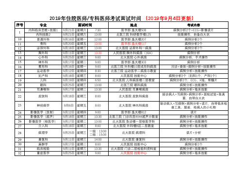 2019年住院医师专科医师考试面试时间(2019年9月4日更新)