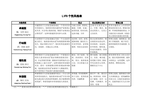 LIFO个性风格表