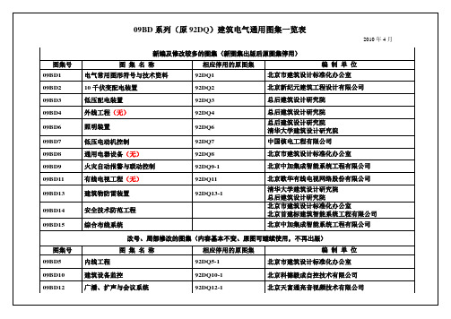 BD系列原DQ建筑电气通用图集一览表