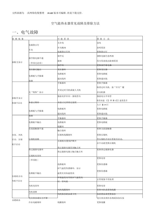 空气能热水器常见故障及排除方法