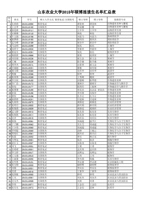 山东农业大学2015年硕博连读生名单汇总表