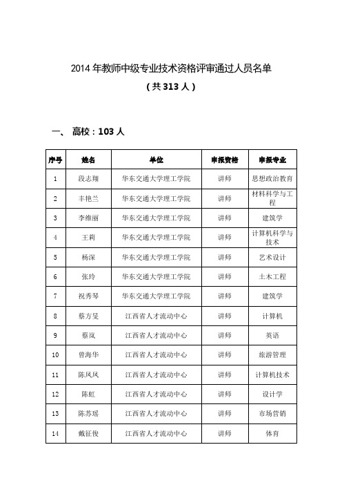 2014年教师中级专业技术资格评审通过人员名单