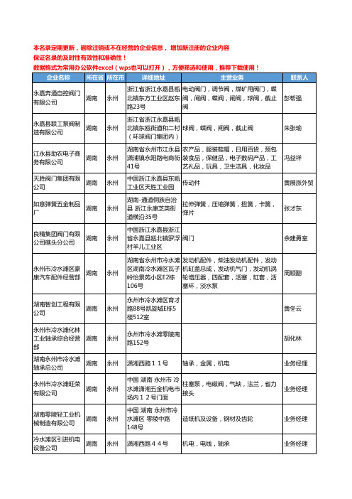 2020新版湖南省永州通用五金配件工商企业公司名录名单黄页联系方式大全35家