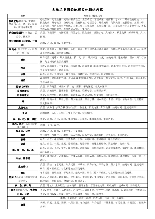 各地名类别地理实体描述内容工科