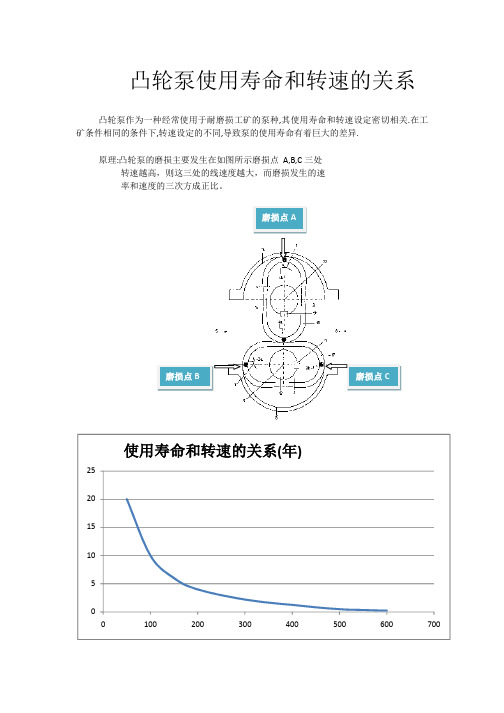 凸轮泵使用寿命和转速的关系