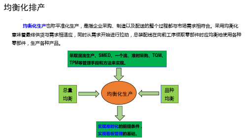 精益均衡化排产