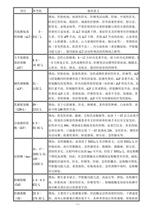 辅助检查临床意义