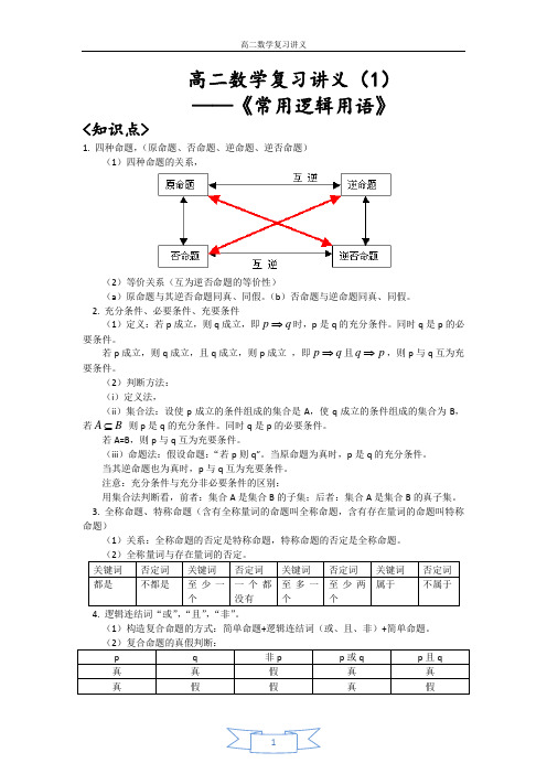 高二数学复习讲义一