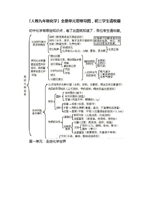 「人教九年级化学」全册单元思维导图，初三学生请收藏