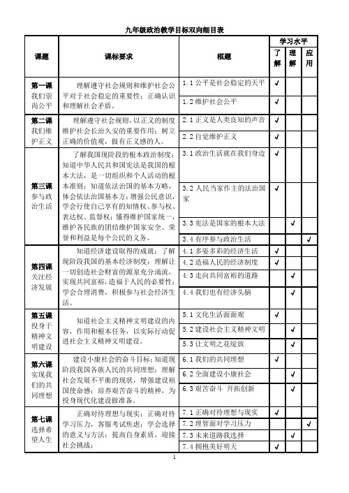 九年级政治教学目标双向细目表