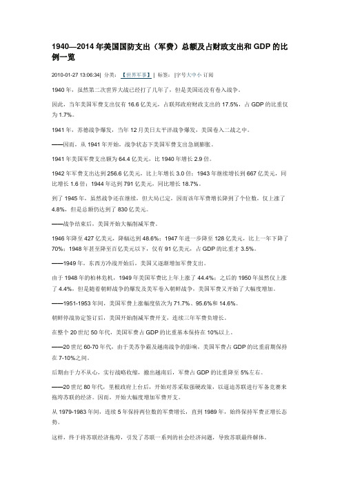 .1940—2014年美国国防支出(军费)总额及占财政支出和GDP的比例一览