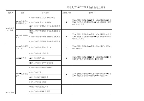 青岛大学2017年硕士研究生招生专业目录