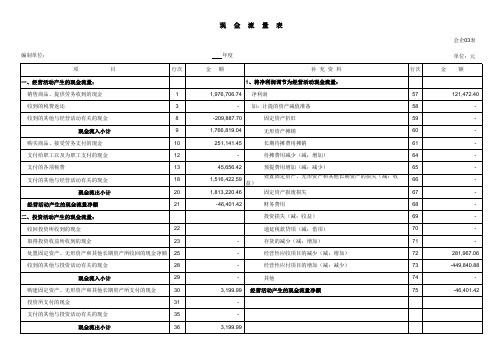 现金流量表(自动生成)模板免费下载