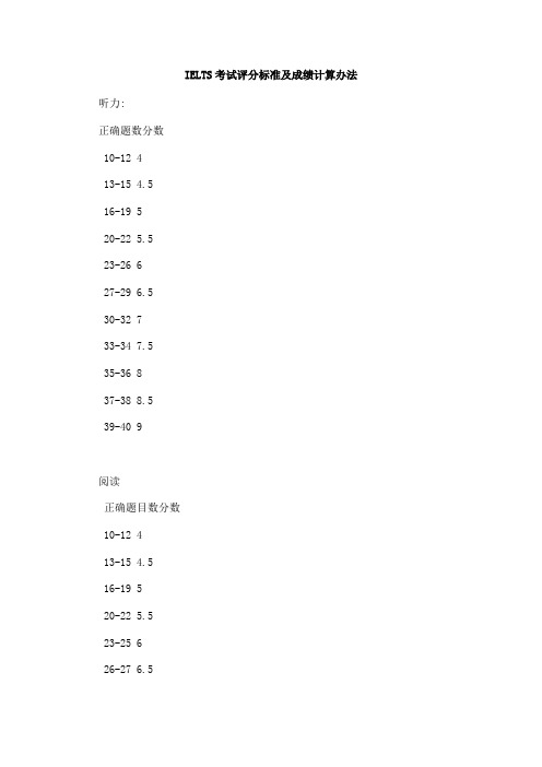 IELTS考试正确评分标准和成绩计算办法捷径