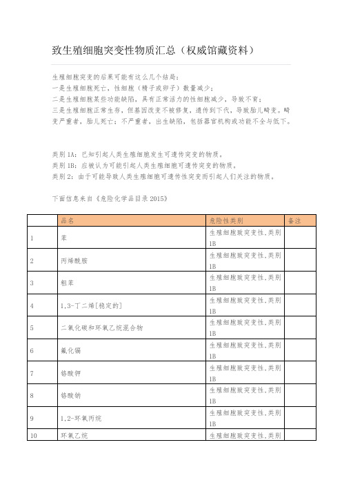 致生殖细胞突变性物质汇总