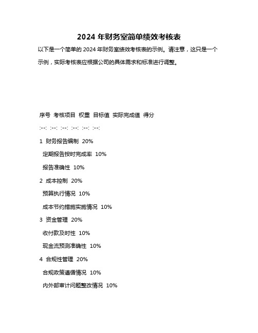 2024年财务室简单绩效考核表