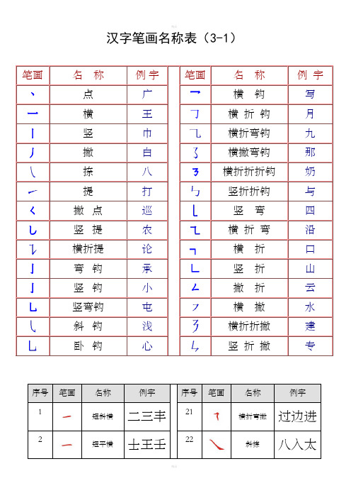 最全汉字笔画名称表(大全)