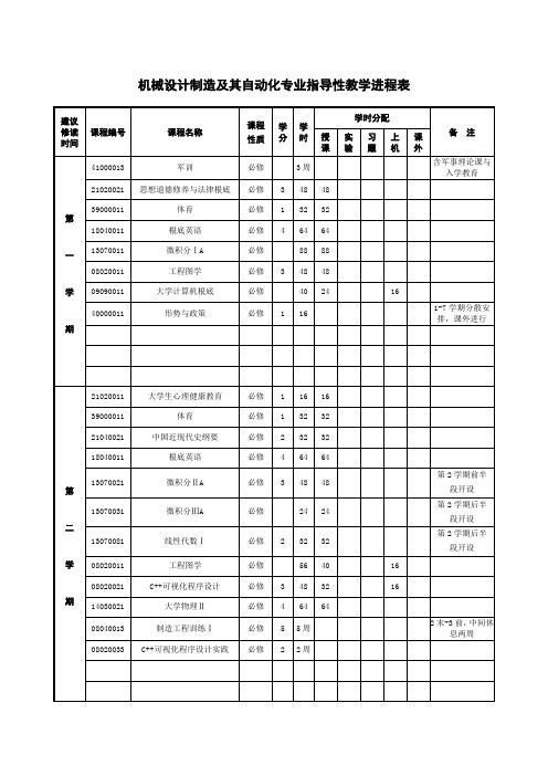 机械行业与微电子教学管理知识进度表