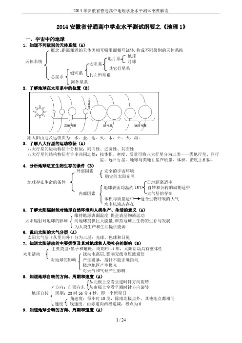 2014年安徽省普通高中地理学业水平测试纲要解读